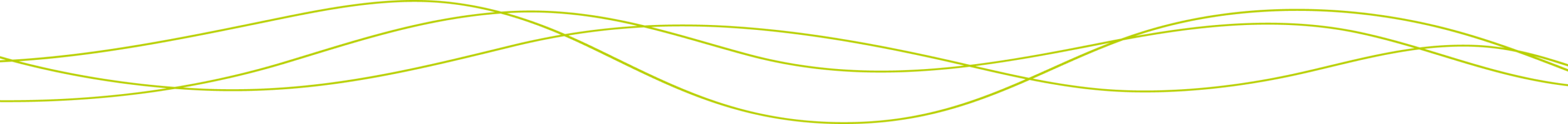 Waves green
